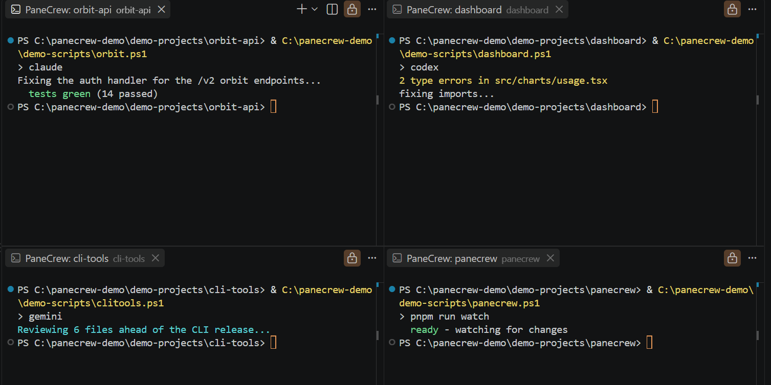 A 2x2 grid of four real VS Code terminals — Claude Code, Codex, Gemini CLI, and a pnpm watch — each running in its own workspace folder
