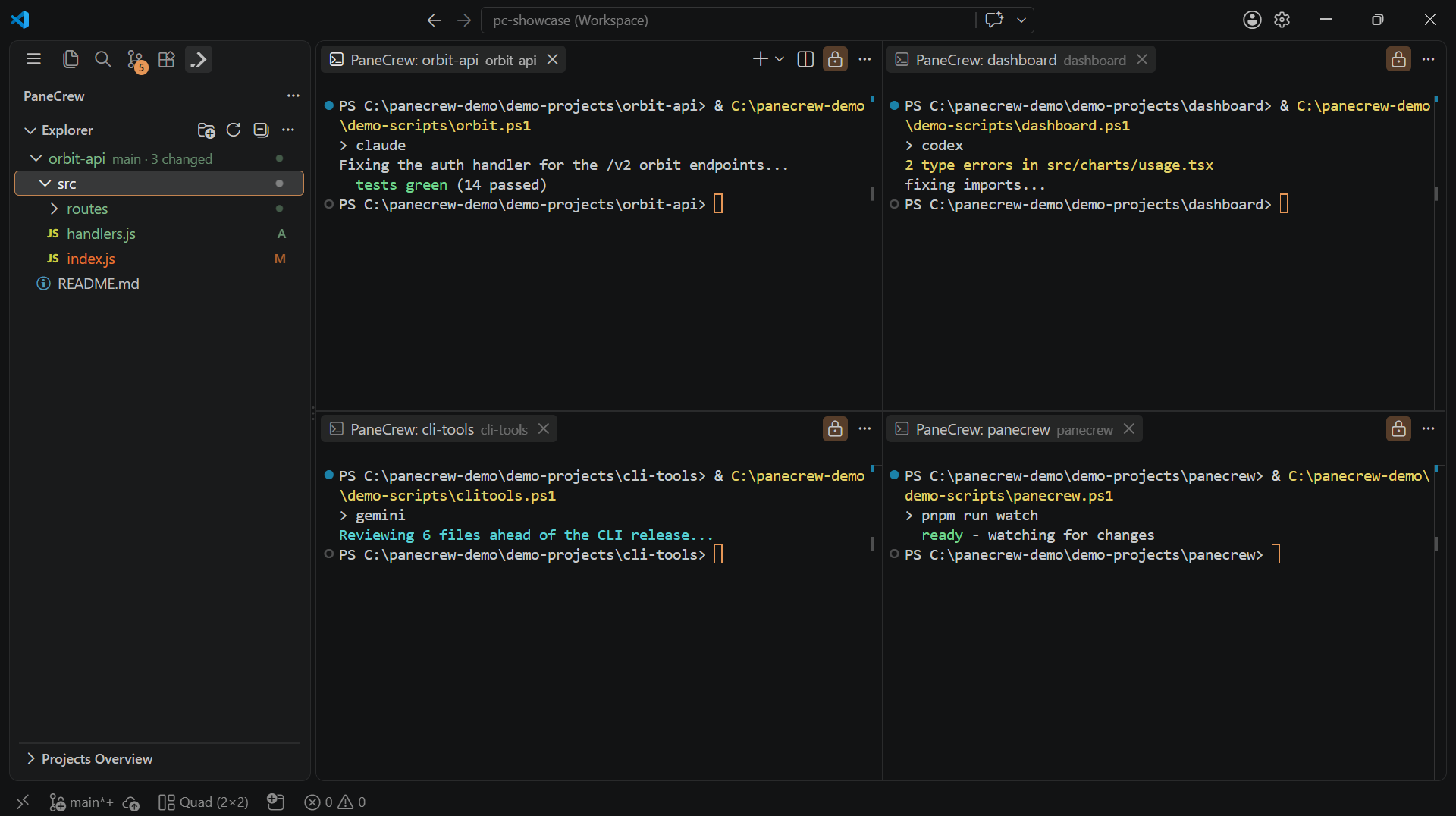 A real 2x2 PaneCrew grid running four different CLI agent sessions at once — Claude Code, Codex, Gemini CLI, and a plain pnpm watch — each in its own terminal pane